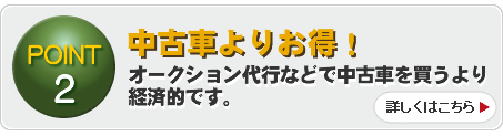 point2：中古車よりお得！［オークション代行などで中古車を買うより経済的です。］